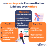 Les avantages de l’externalisation juridique avec Officéo Les avantages de l’externalisation juridique avec Officéo