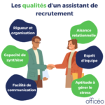 Les compétences d'un assistant de recrutement