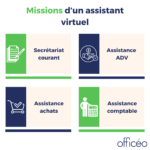 missions d'un assistant virtuel
