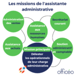 assistante administrative : missions