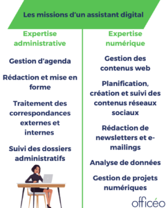 assistant digital missions