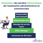 Evolutions de carrière hiérarchique de l’assistante administrative et commerciale