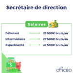 Secrétaire de direction : le salaire Secrétaire de direction : le salaire