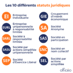 Les 10 différents statuts juridiques