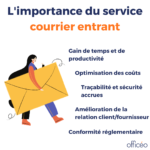 L'importance du service courrier entrant