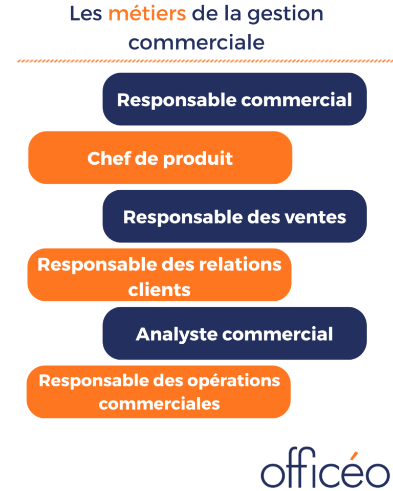 Gestion Commerciale D finition Avantages Logiciels Et Plus gestion-commerciale-d-finition-avantages-logiciels-et-plus
