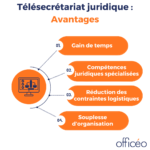Télésecrétariat juridique : Avantages