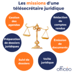 Les missions d’une télésecrétaire juridique