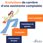 Les évolutions de carrière de l'assistante comptable