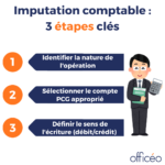 Imputation comptable : 3 étapes clés