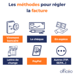 Les méthodes pour régler la facture