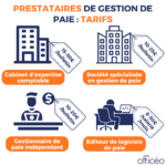 PRESTATAIRES DE GESTION DE PAIE : TARIFS
