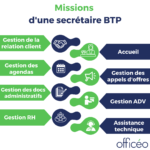 Secrétaire BTP : les missions