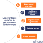 5 avantages qu'offre la permanence téléphonique