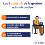 Les objectifs de la gestion administrative
