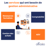 Les domaines d'activité de la gestion administrative