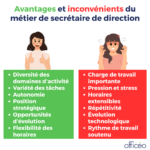 Les avantages et les inconvénients du métier de secrétaire de direction