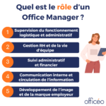 le rôle d'un Office Manager