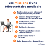Les missions d'une télésecrétaire médicale