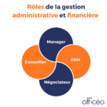 les différents rôles de la gestion administrative et financière