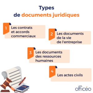 Documents juridiques : types