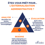 L'externalisation de gestion administrative : êtes-vous prêt ? 