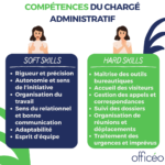Compétences du Chargé Administratif