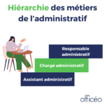 Hiérarchie des métiers de l’administratif