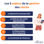 les enjeux de la gestion de stock pour l’entreprise