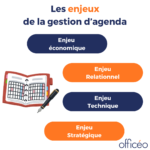 les enjeux d'une gestion d'agenda optimisée