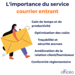 L'importance du service courrier entrant