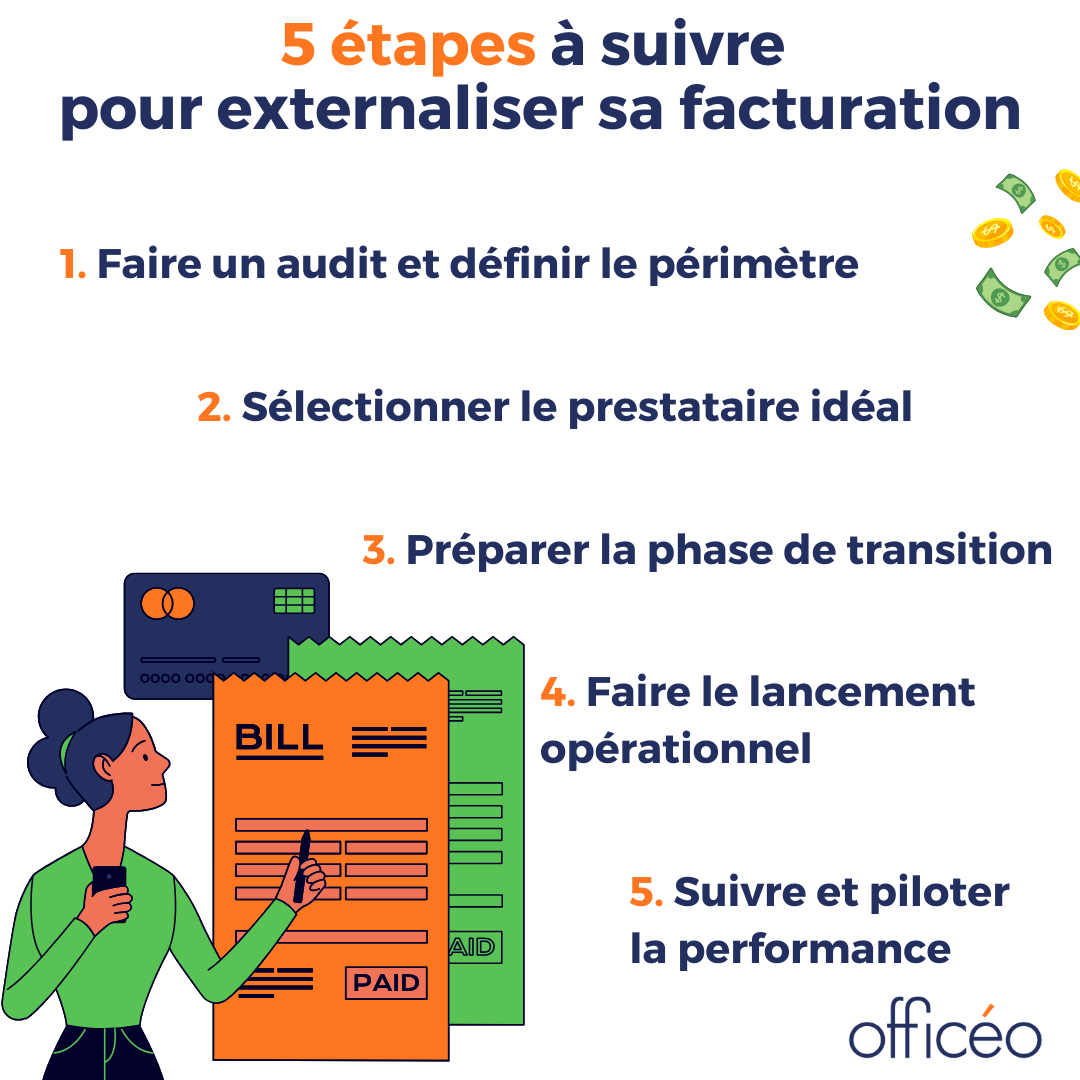 [Externalisation facturation] 4 avantages, 5 étapes, 1 solution 🚀