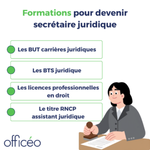 Secrétaire juridique : les formations