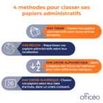 4 méthodes pour classer des documents administratif