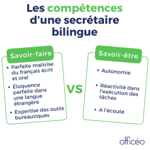 Les compétences d'une secrétaire bilingue