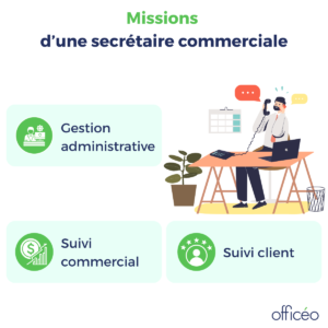Secrétaire commerciale : missions