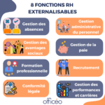 fonctions RH externalisables 