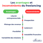 Assistant indépendant : avantages et inconvénients Assistant indépendant : avantages et inconvénients