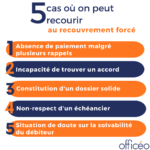 5 cas où on peut recourir au recouvrement forcé