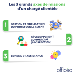 ChargĂ© de clientĂšle : les 3 grands axes de missions