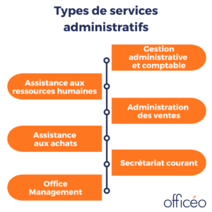 types de services administratifs