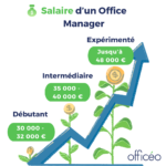 Salaire d’un Office Manager