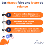 Les étapes faire une lettre de relance