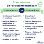 Compétences de l'assistante médicale